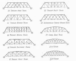 Jembatan Terkini: Layanan Jasa Konstruksi dengan Metode Modern